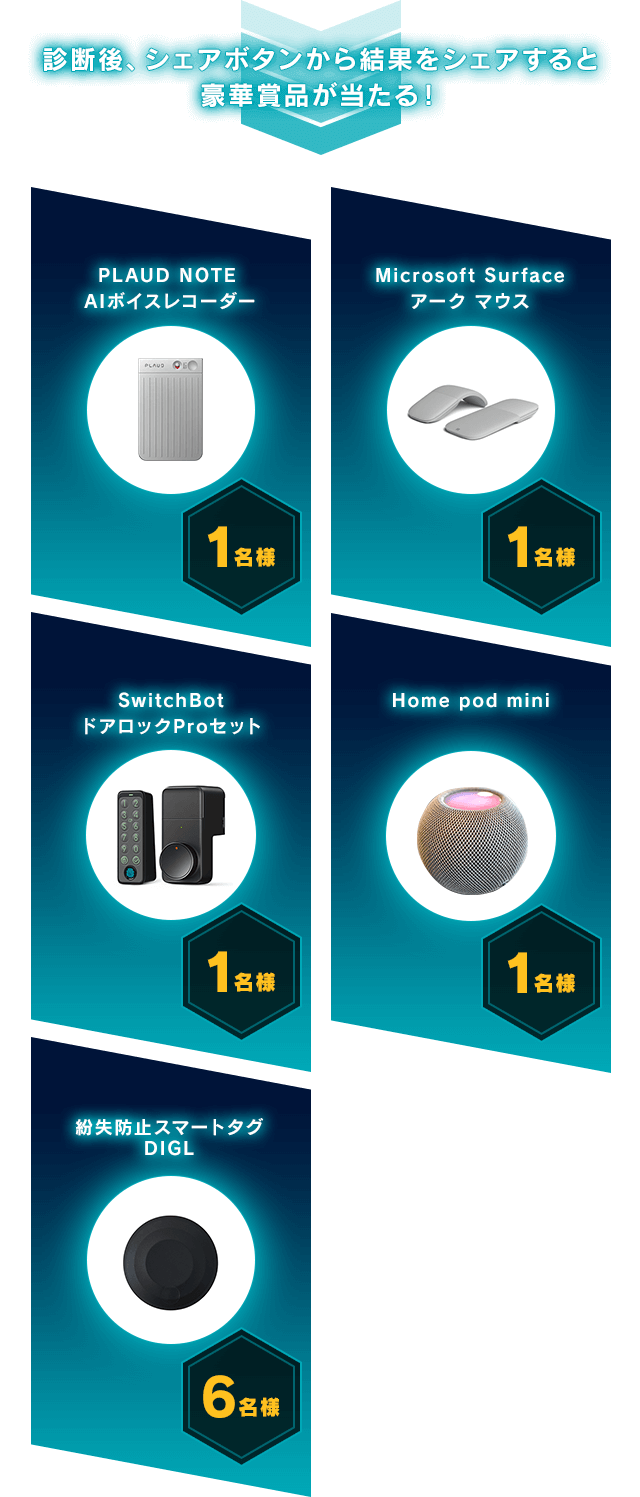 診断後、シェアボタンから結果をシェアすると豪華賞品が当たる！