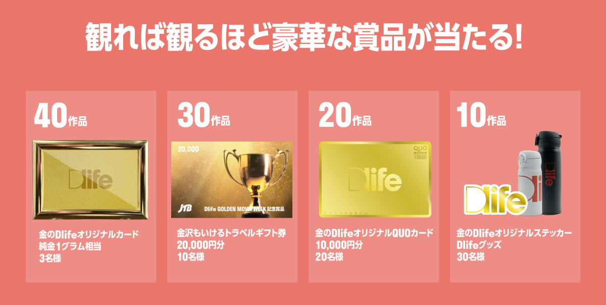 観れば観るほど豪華な賞品が当たる！