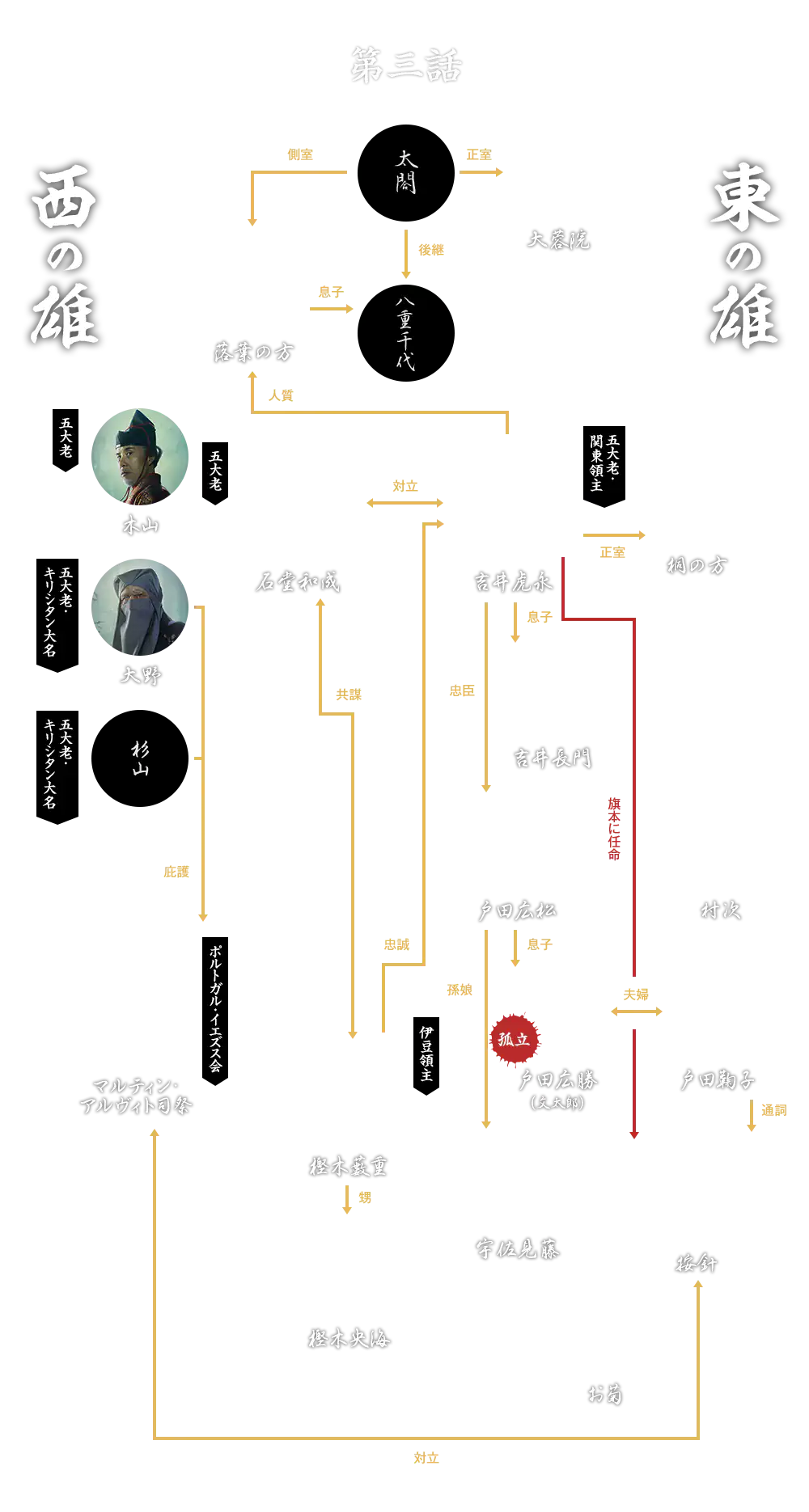 活動歴および当時の関連ビジュアル記録