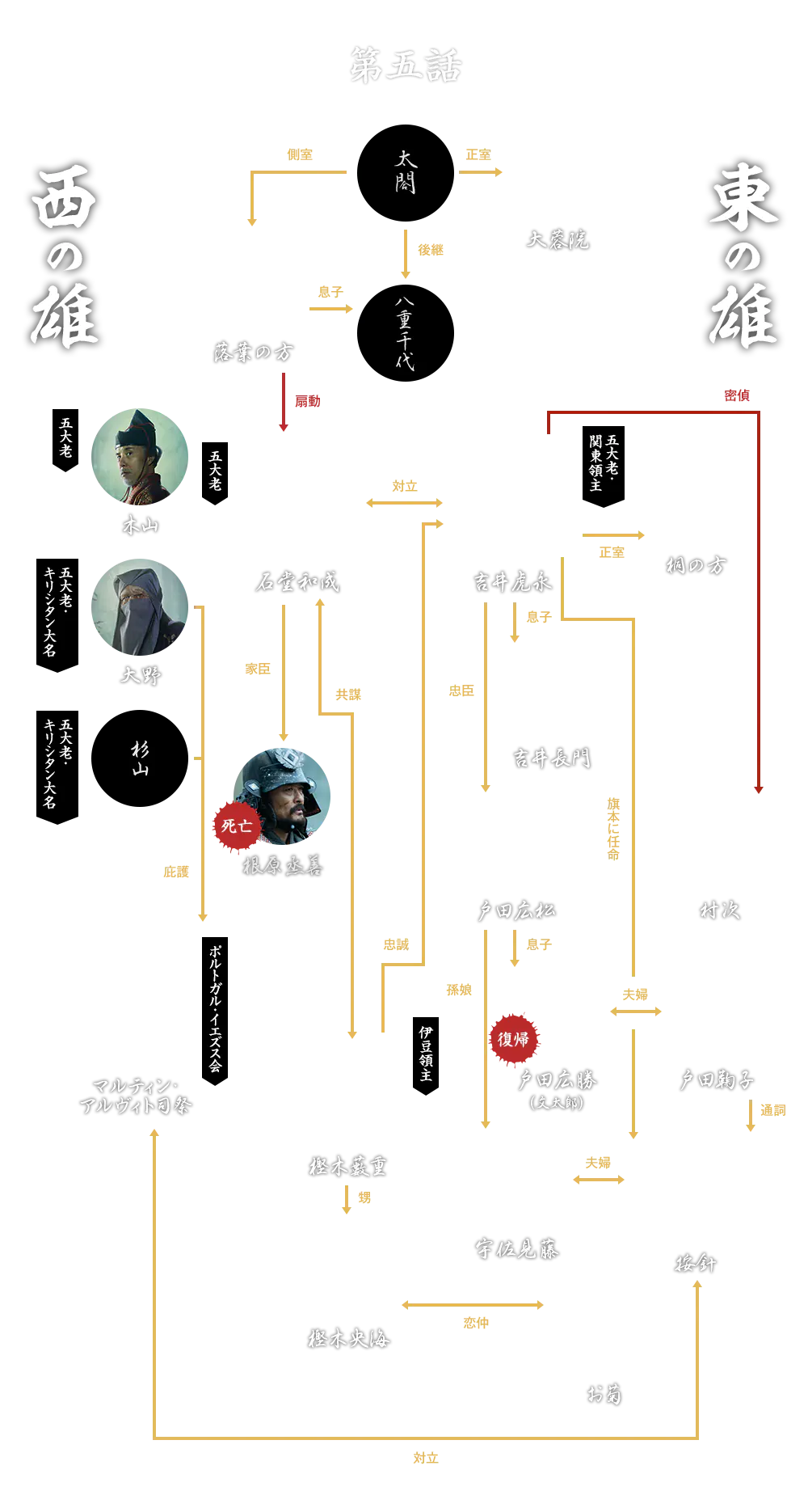活動歴および当時の関連ビジュアル記録