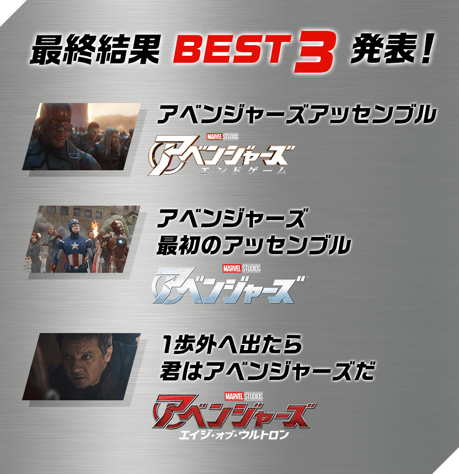 最終結果 BEST3 発表！　アベンジャーズアッセンブル　『アベンジャーズ エンドゲーム』、アベンジャーズ最初のアッセンブル　『アベンジャーズ』、1歩外へ出たら君はアベンジャーズだ　『アベンジャーズ エイジ・オブ・ウルトロン』